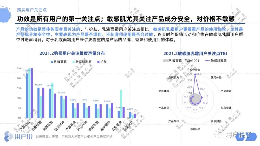 高复购低竞价的产品,高值复购低的产品如何做微营销