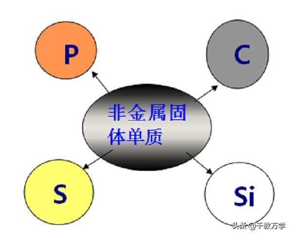 初中化学单质化合物分类表,初中化学化合物氧化物怎么分辨