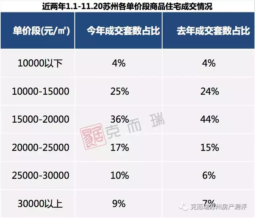 现在苏州的房子适合出手卖吗,2018-2022买苏州房子