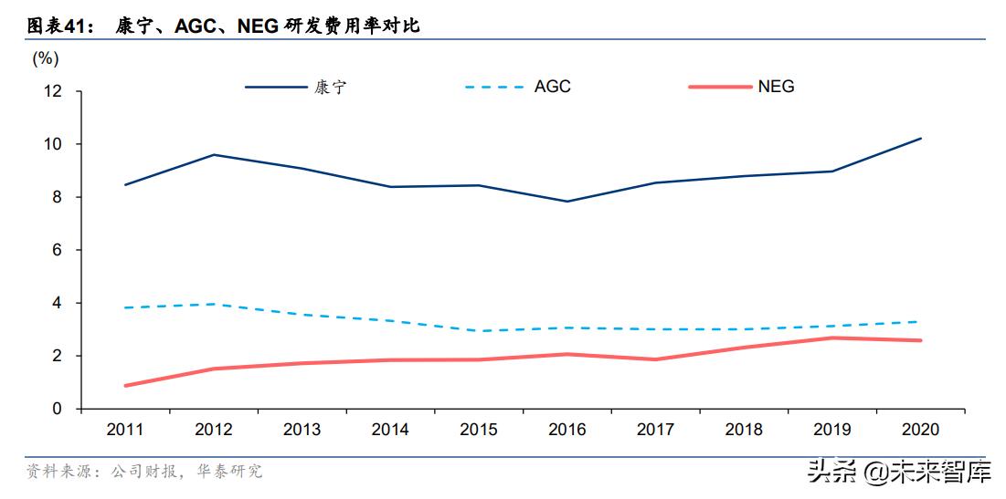 电子行业研究,电子玻璃行业