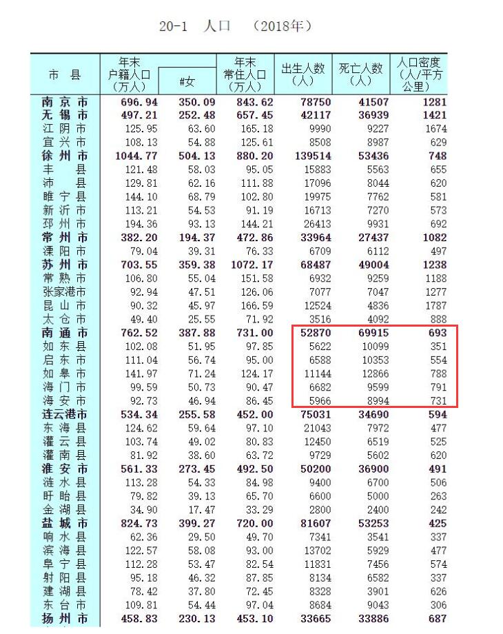 南通人口老龄化原因,南通的人口老龄化为什么那么高