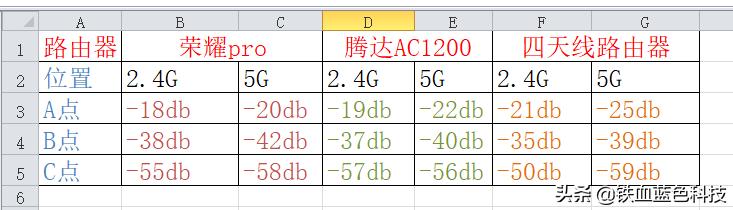 荣耀路由prows851是千兆路由器吗,荣耀路由器pro是真的千兆网