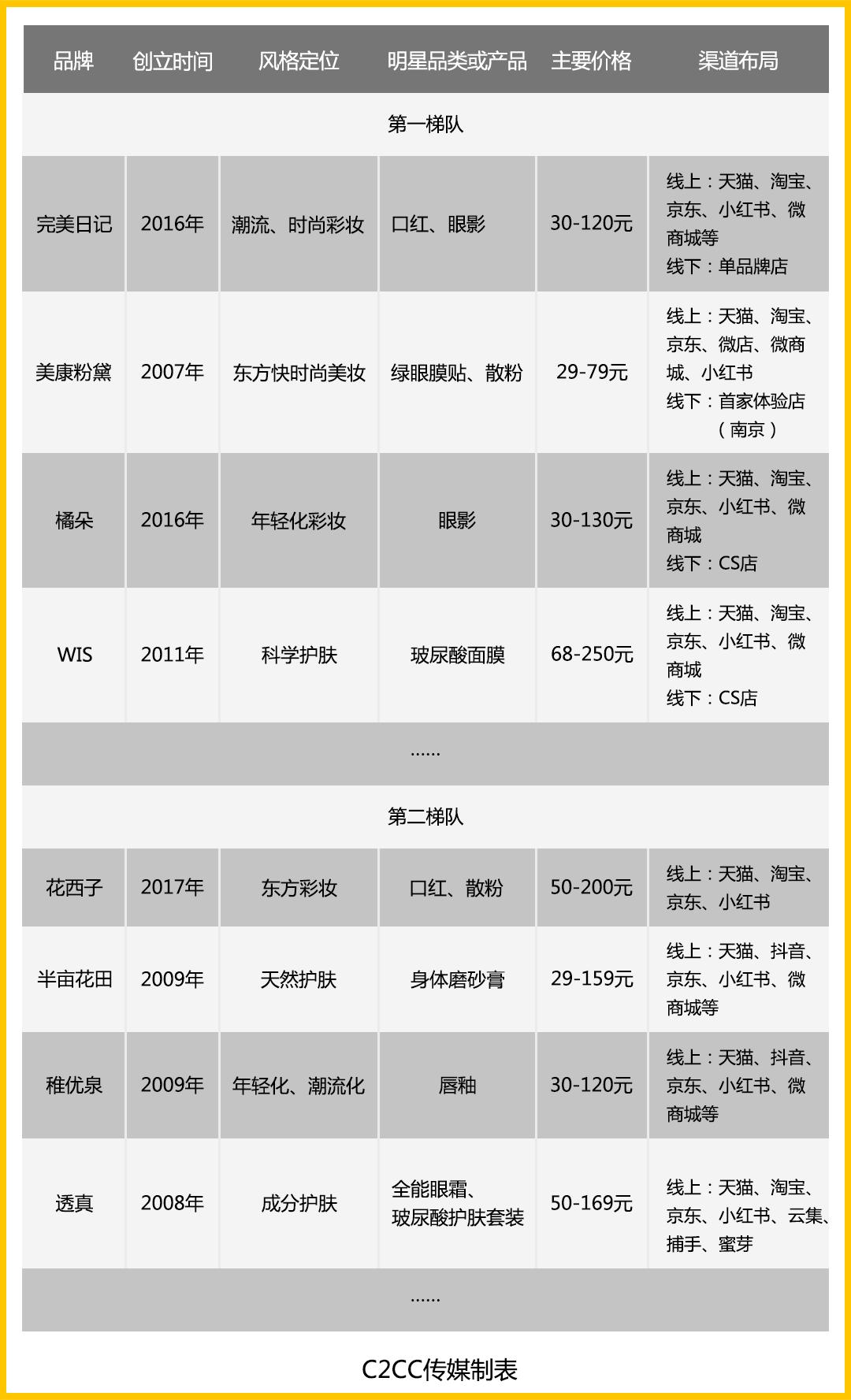 不赚钱的潮牌,不挣钱的创业产品