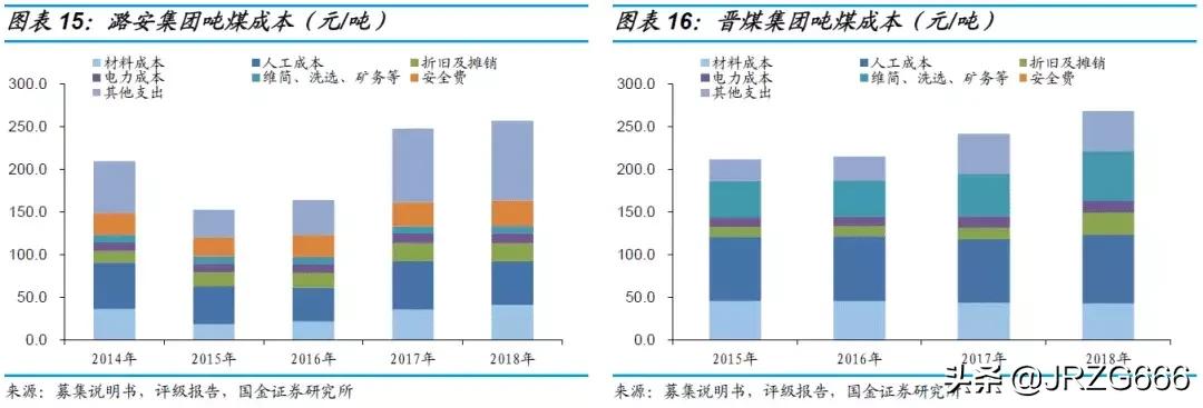 山西煤企有哪些,山西最大煤企排名