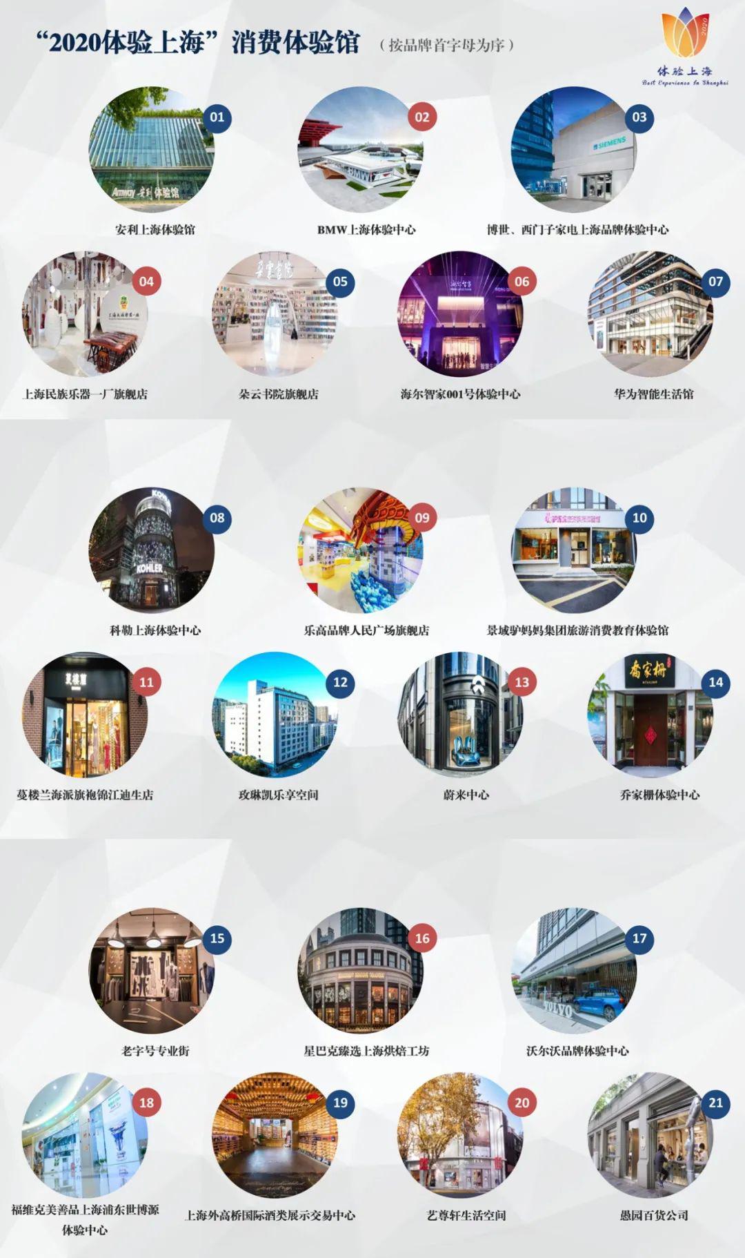 朵姿朵彩|上海推出21家消费体验馆,衣食住行玩,去打卡吗?