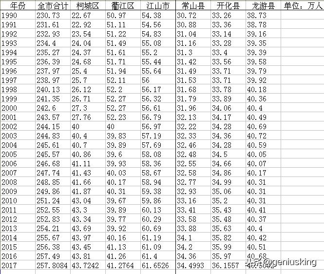 浙江衢州房价全国排名,衢州查房价
