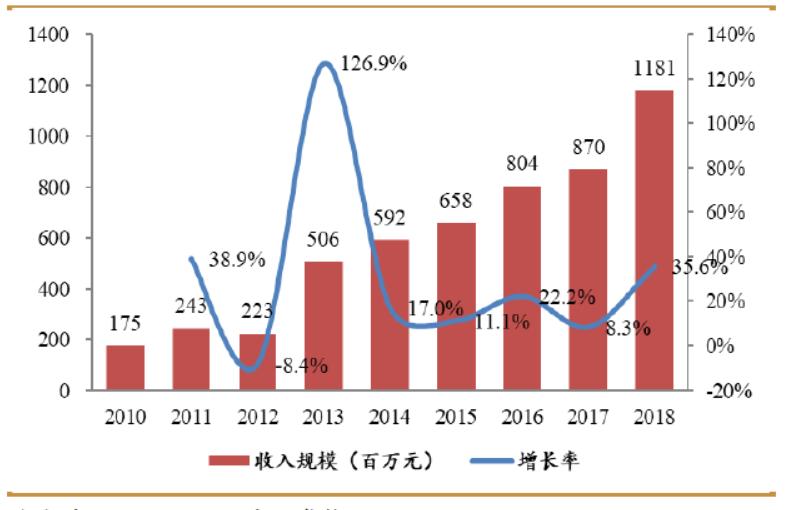 骨科行业最好的股票,骨科龙头股有哪些股票
