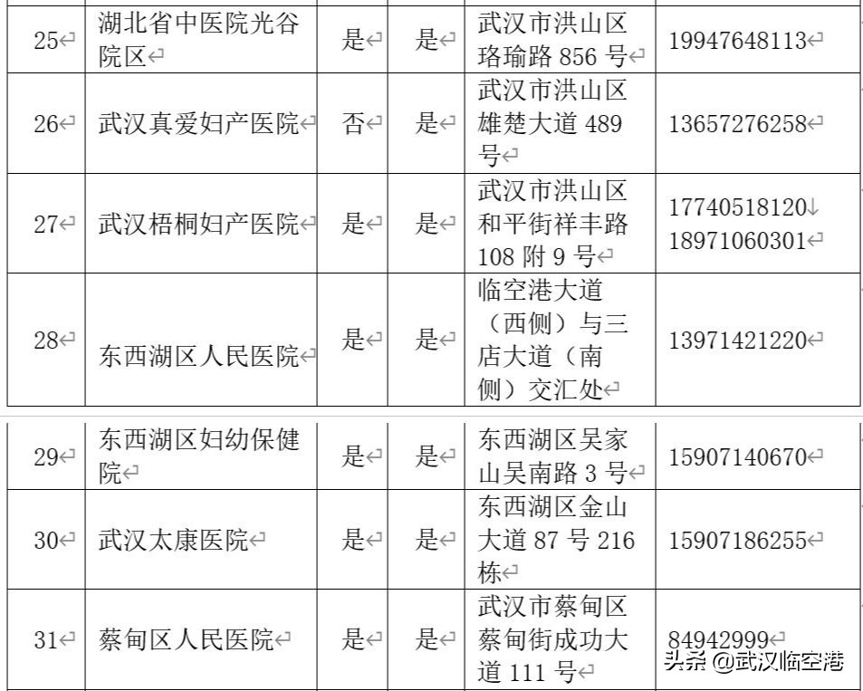 武汉44家助产机构名单,全国助产机构排名