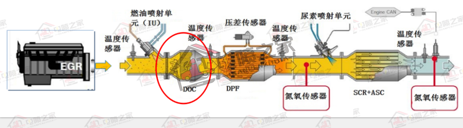 国六重卡怎么操作,柴油车国六标准实施时间