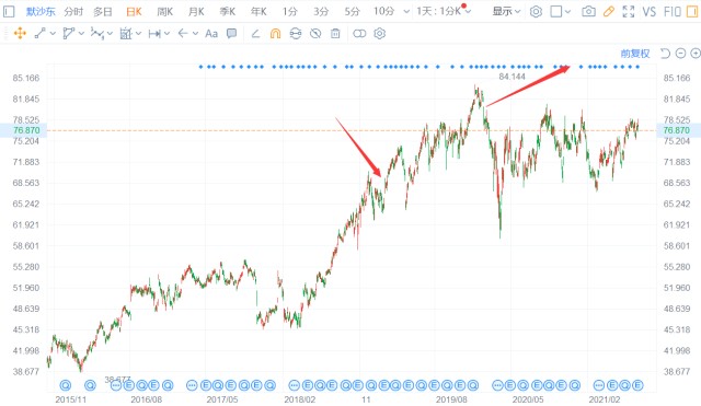 汇添富消费行业混合基金最大回撤,汇添富基金今日市场点评mlf