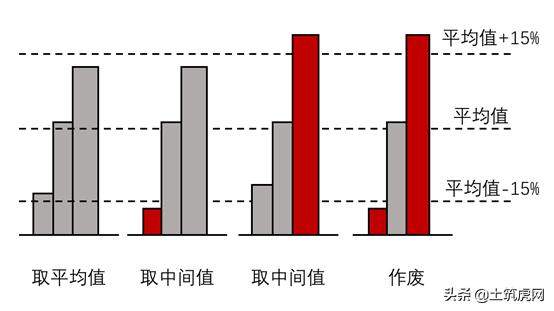 混凝土试块报告什么时候提交,二次结构试块验收规范