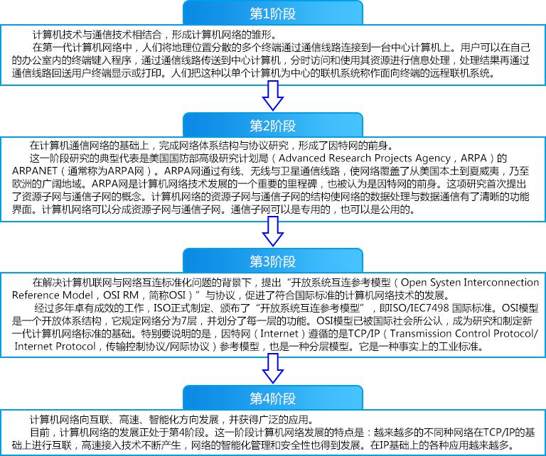 计算机网络由通信子网和什么组成,计算机网络由哪些部分组成