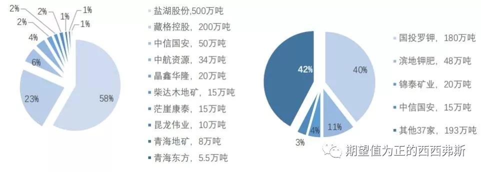 盐湖股份三季报大增为什么跌,盐湖股份亏损458亿的债务怎么办