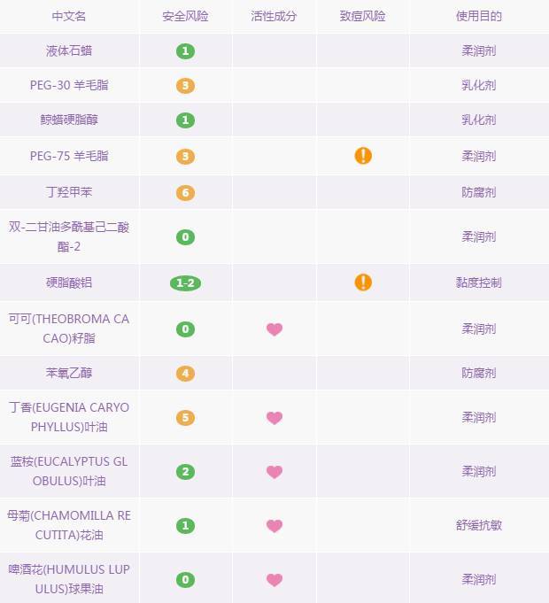 卸妆水卸妆乳卸妆膏怎么选择知乎,卸妆油卸妆乳卸妆水卸妆膏哪个好