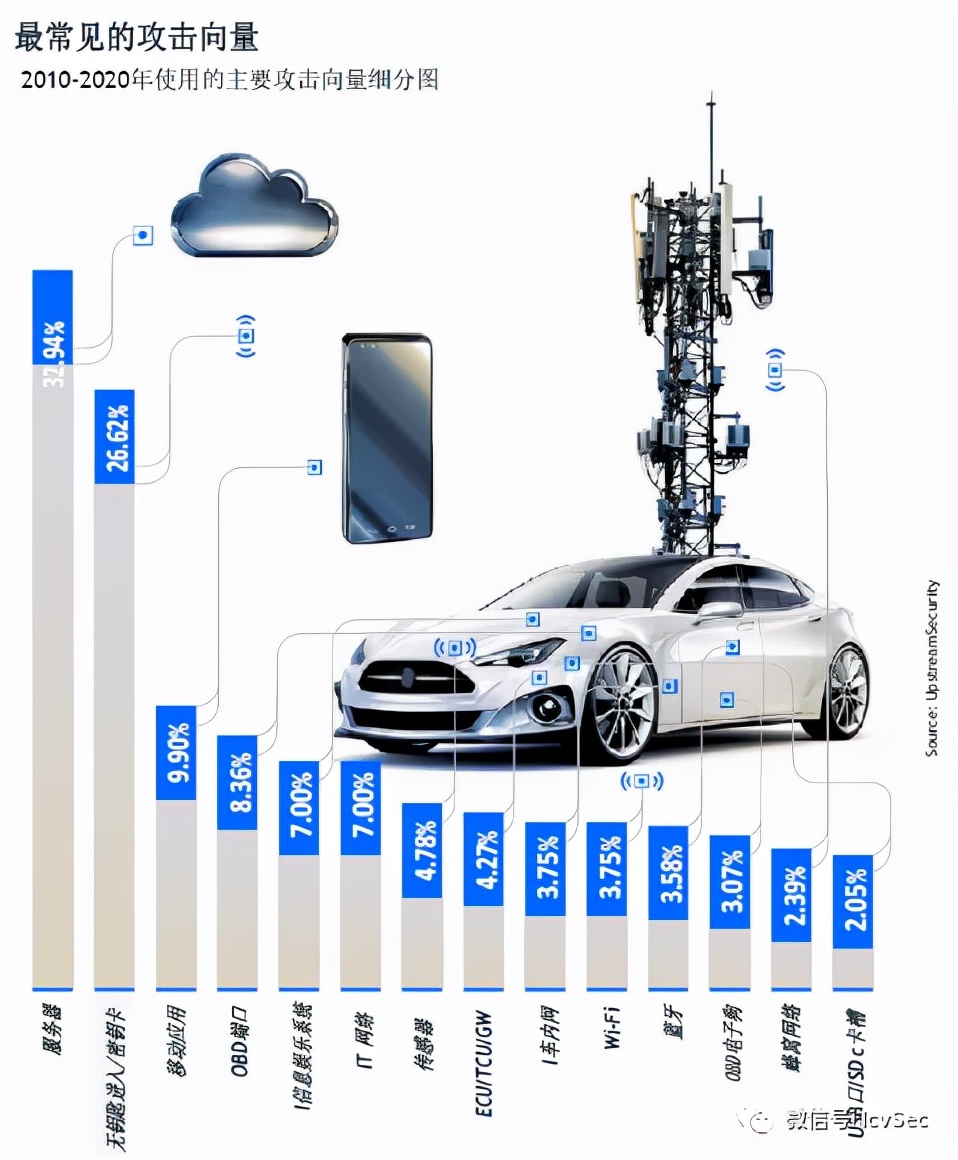 网联汽车数据安全,智能网联汽车技术行业分析