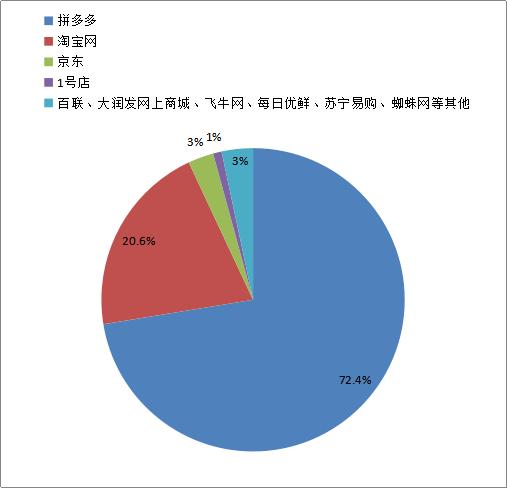 规范电商平台税收,规范互联网平台