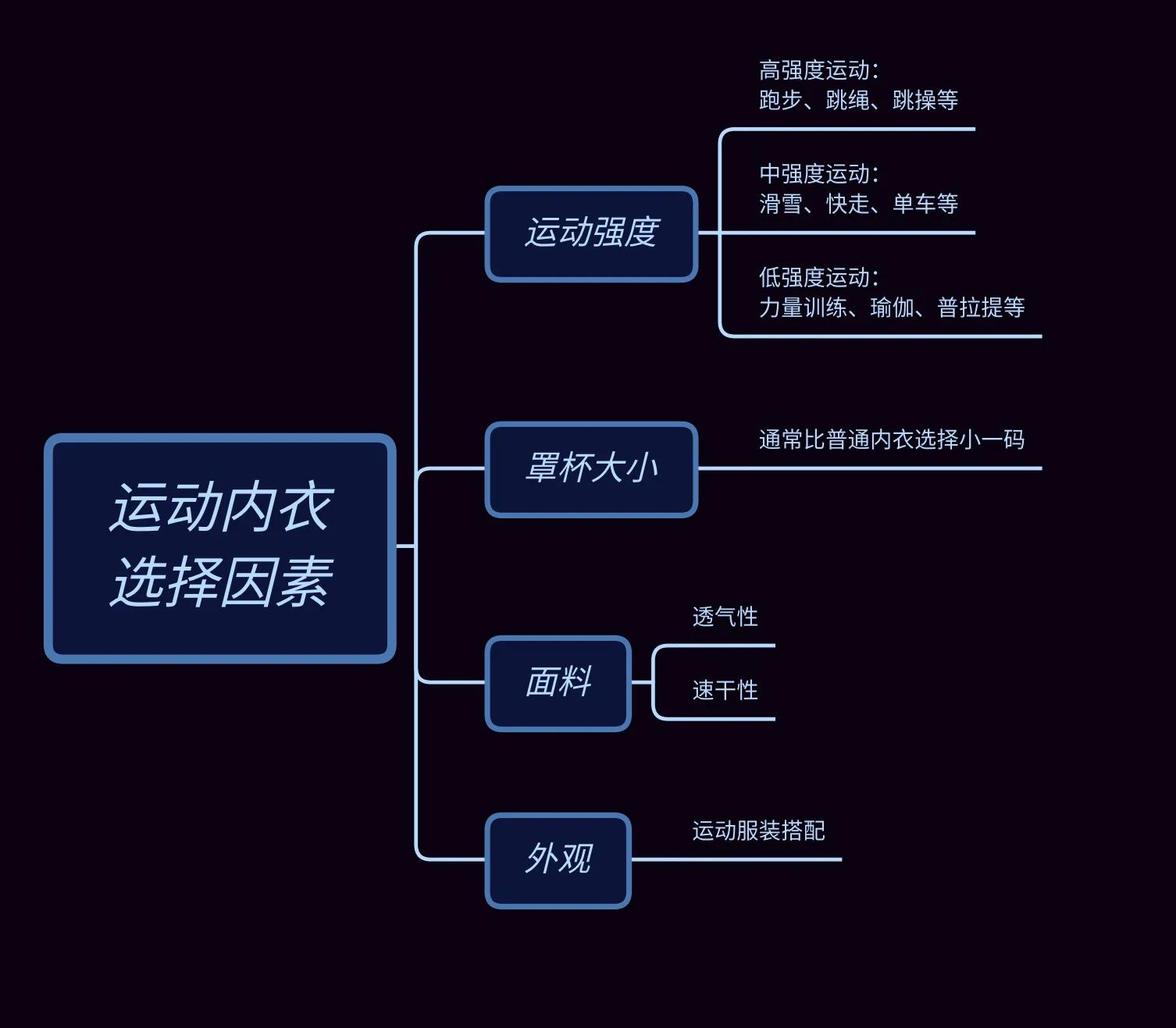 运动内衣挑选注意事项,运动内衣最好穿哪一种