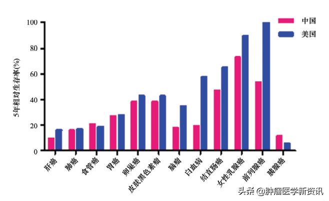 癌症早期早发现早治疗,癌症早发现早诊断早治疗