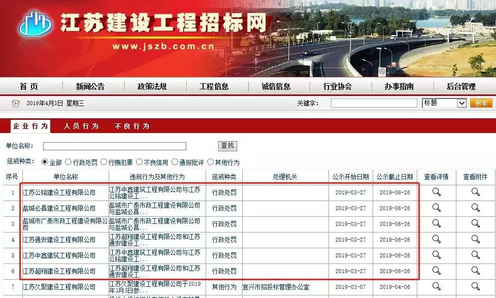 投标文件造假的行政处罚案件,投标文件内容异常一致被处罚