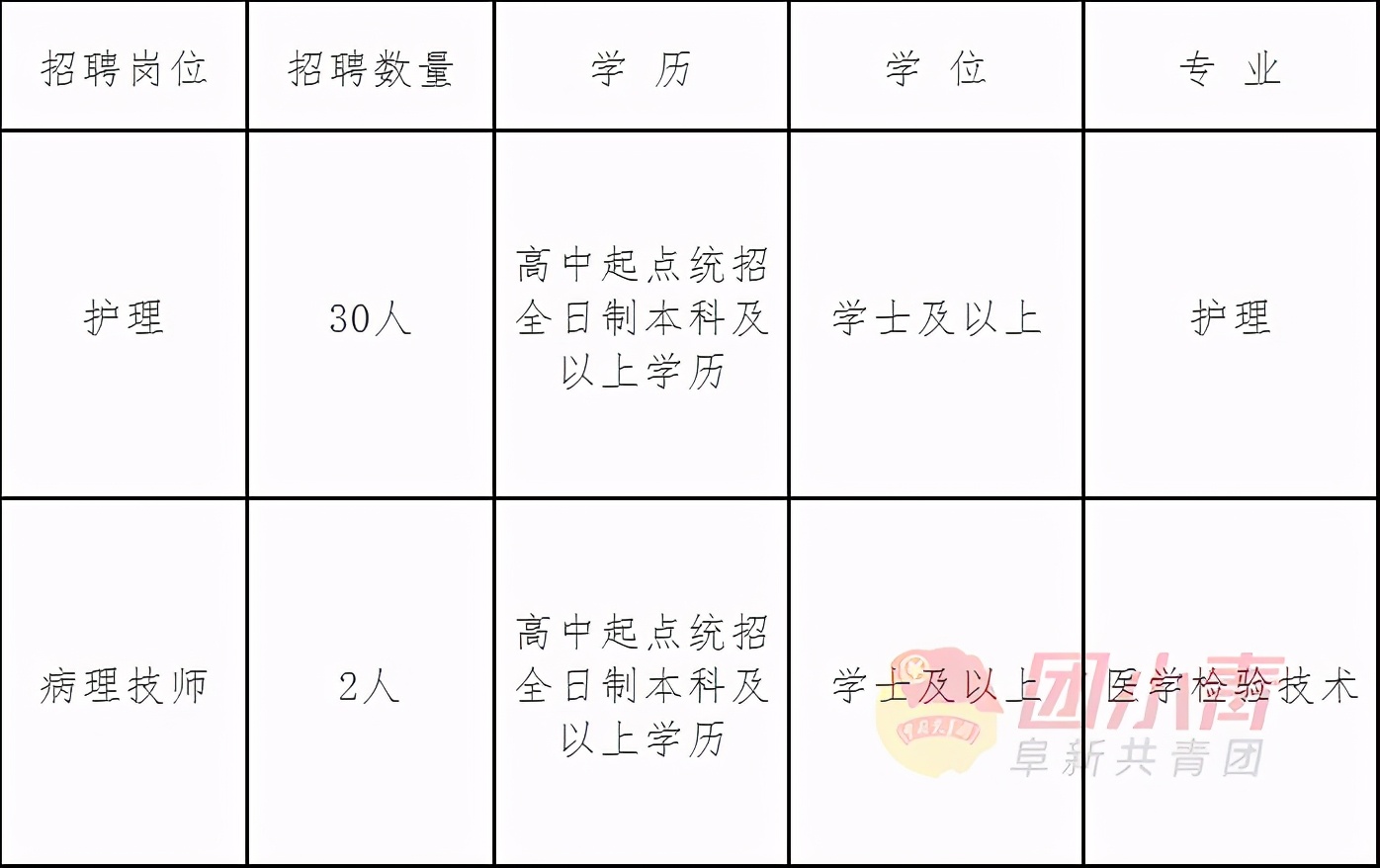 公开招聘335个岗位事业单位,事业单位招聘72名专业技术人员