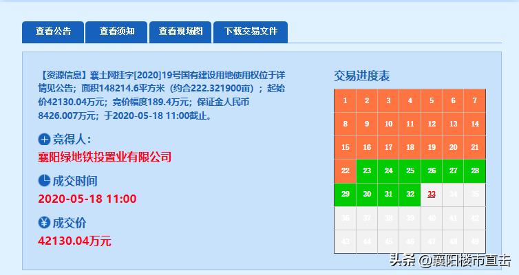 绿地400亿项目,绿地8000亿