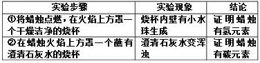 常见气体的制取和净化知识框架,常见气体的制取与净化视频