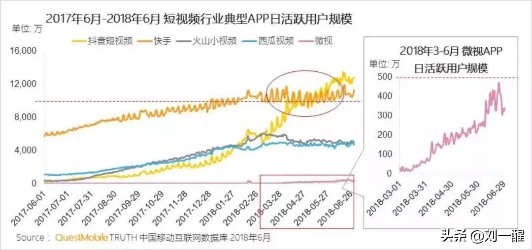快手直播带货和抖音直播带货区别,快手直播运营技巧及实操知乎