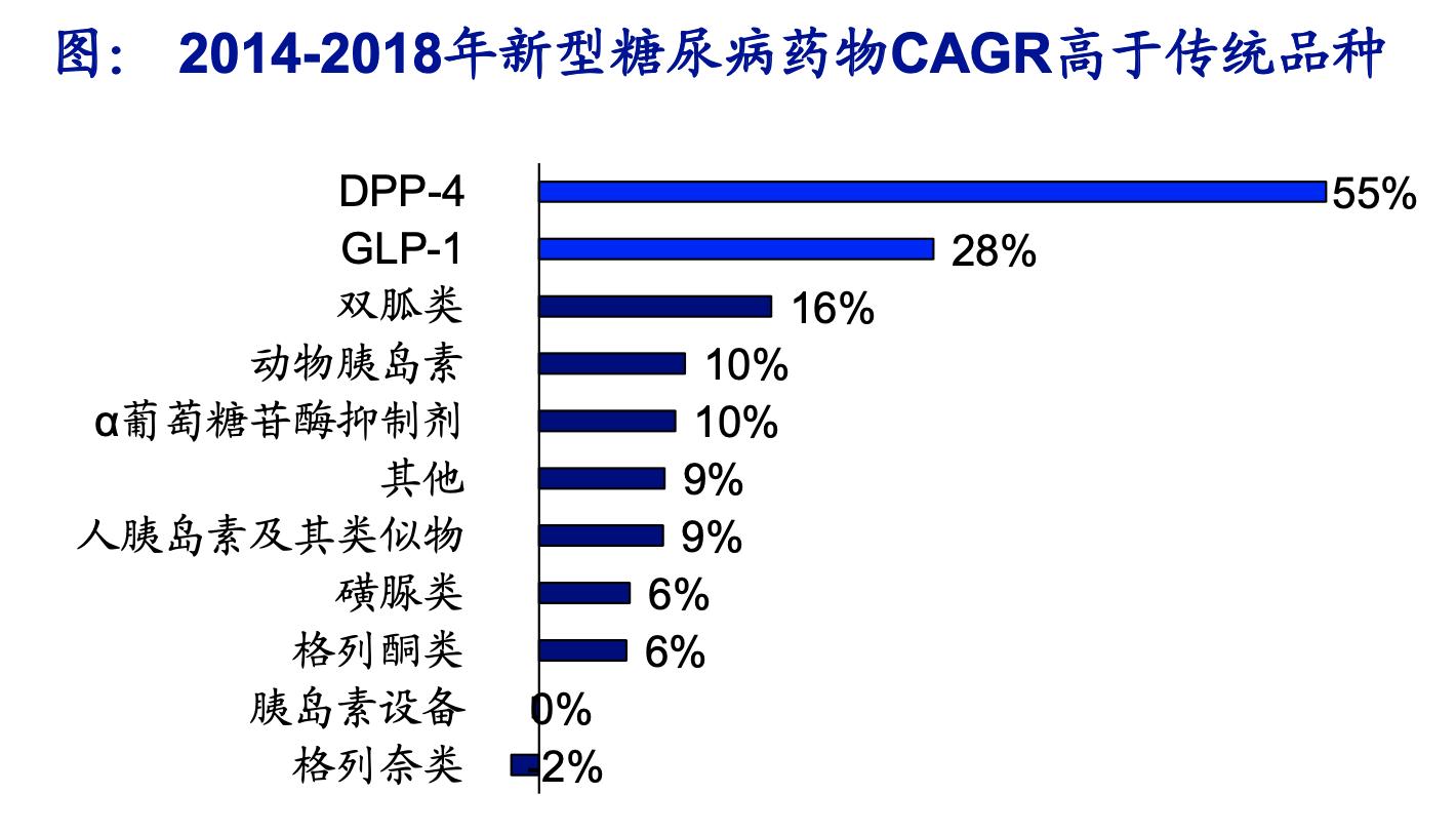 创新药行业深度研究,中国创新药行业前景