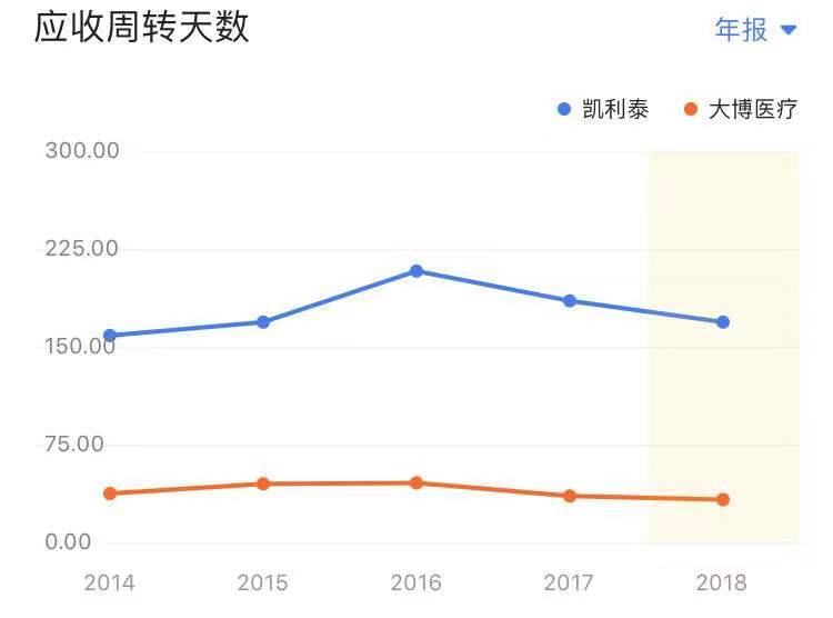 通策医疗今日走势分析,通策医疗股票行情今日分析