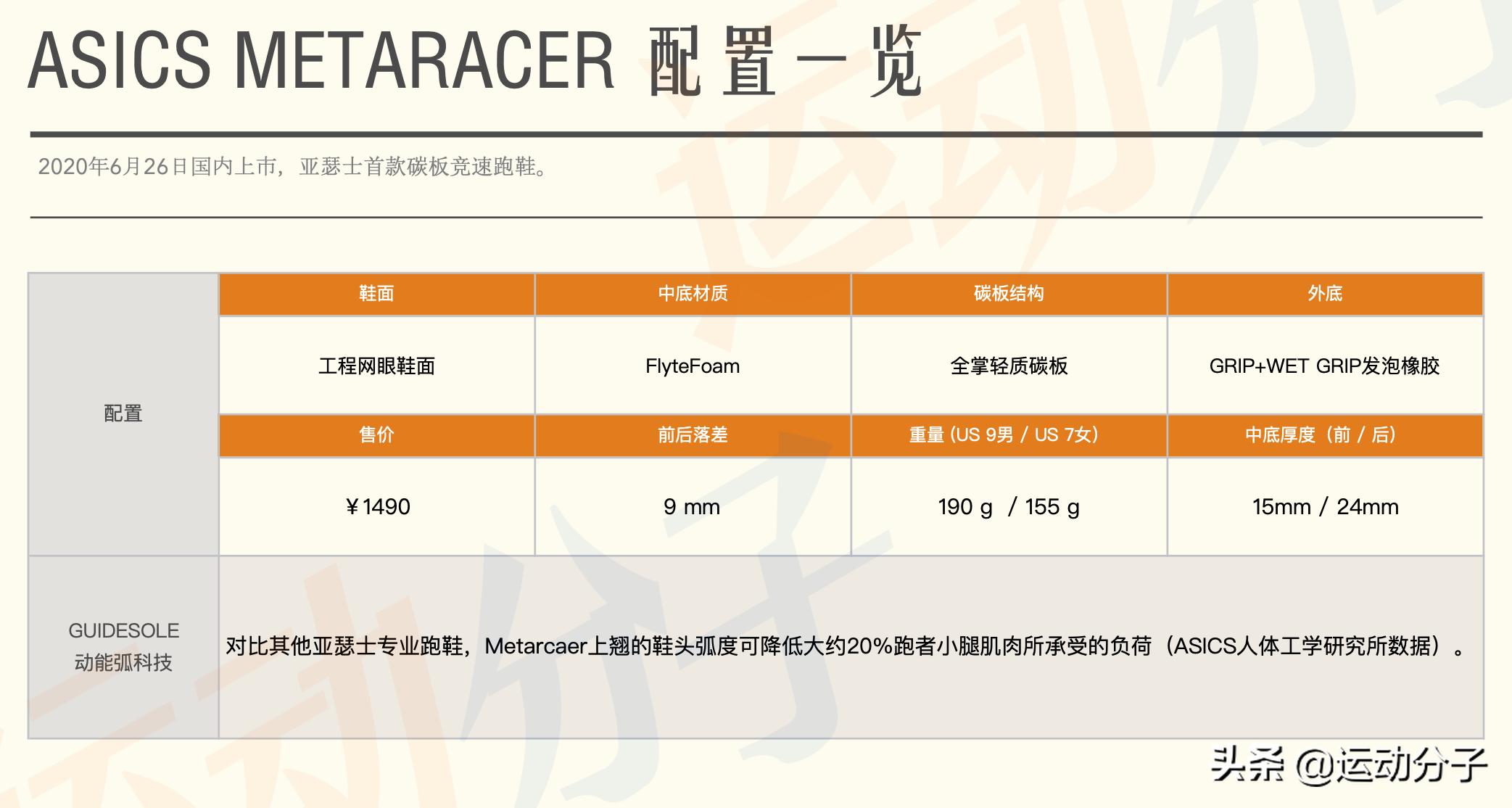 asicsmetaracer适不适合新手,asicsmetaracer有假的吗