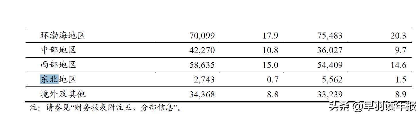 从全国五大行沦落到长三角龙头银行，交通银行归来已不是那个少年