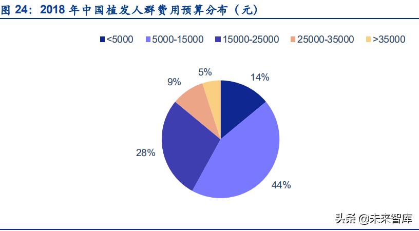 医美行业核心价值投资是什么,医美研究报告