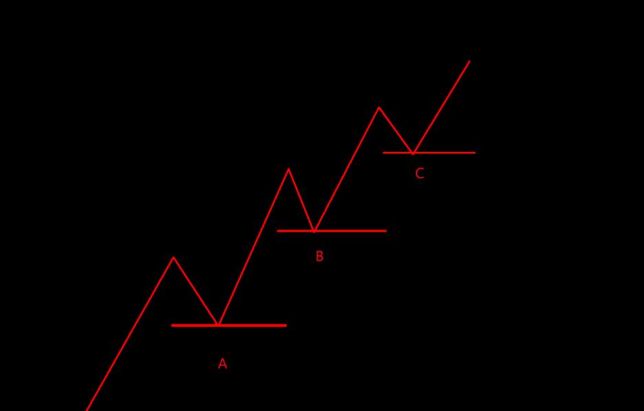 期货怎么移动止损,移动止损怎么操作