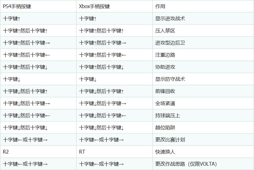 fifa20操作基本设置,fifa20高手操作