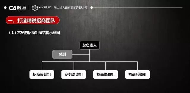 连锁加盟招商方案100个,连锁招商加盟方法