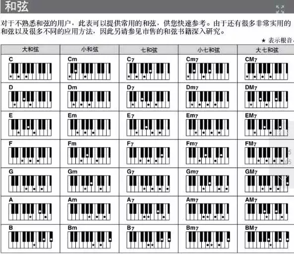 学到钢琴基础教程1-3,钢琴必须掌握的八种技巧