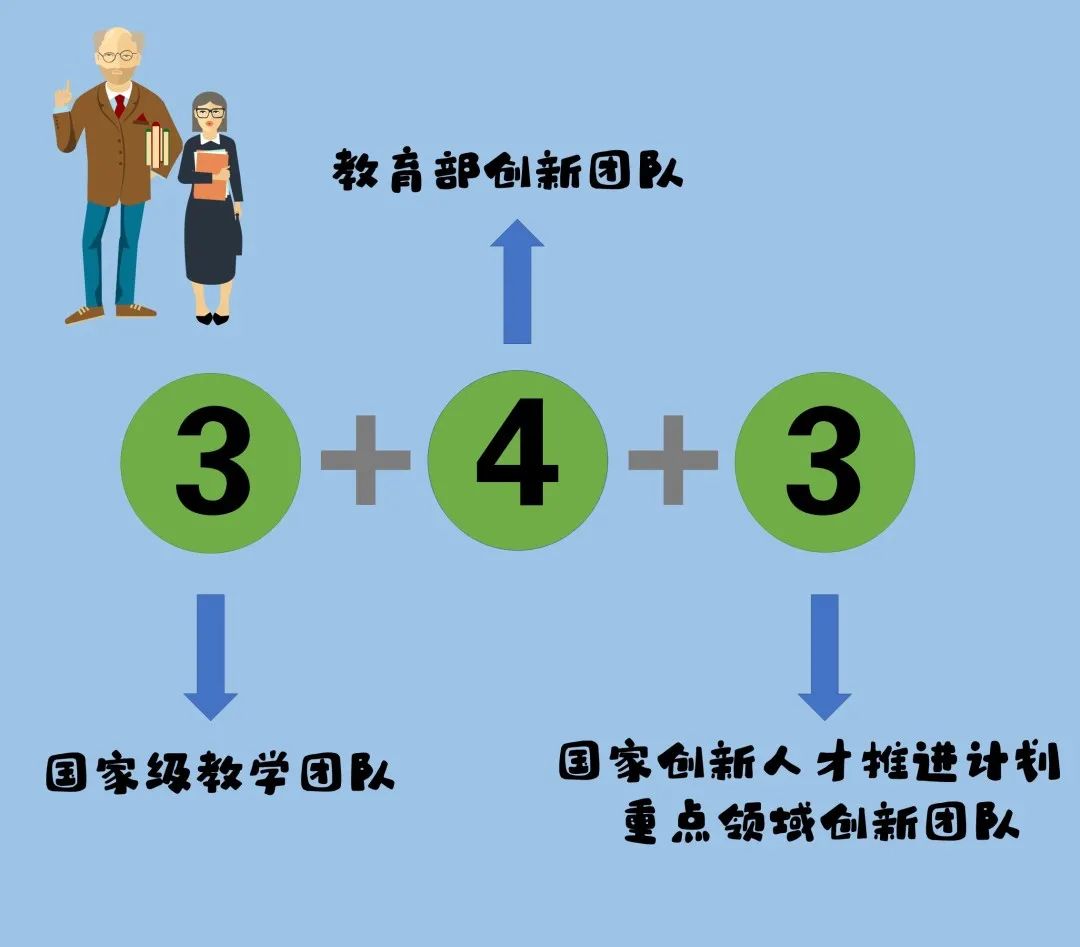 陕西最美大学之一!宿舍空调豪华配置,游泳馆、商业街一应俱全!