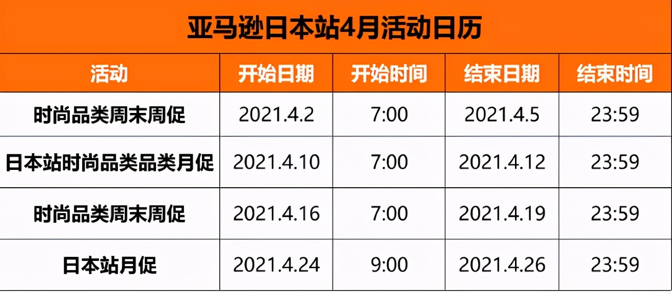 亚马逊日本站延迟发货怎么设置,亚马逊日本站运营注意事项