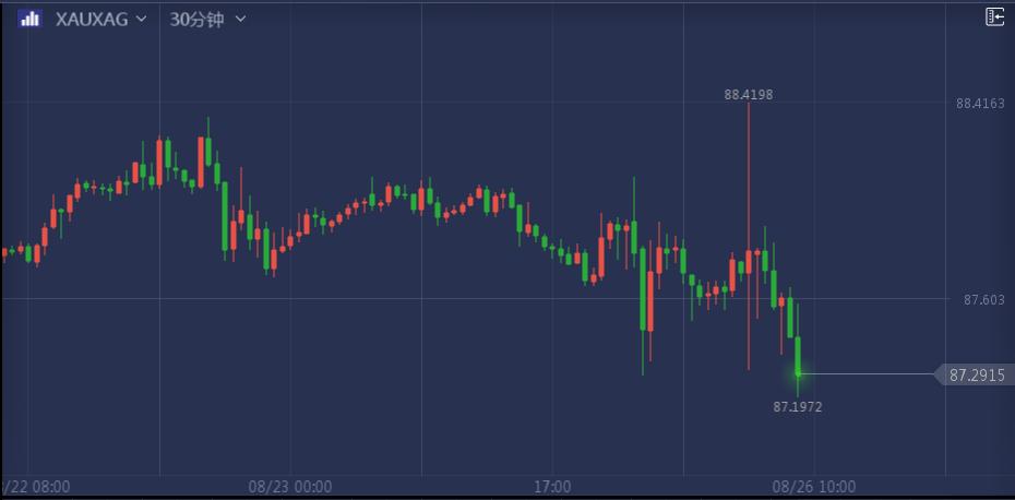 黄金最好的指标是什么,黄金涨跌每年看哪几个重要指标