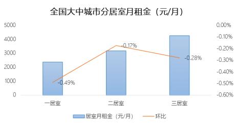 听说最近苏州房价降了真的吗,苏州租金价格下跌了吗