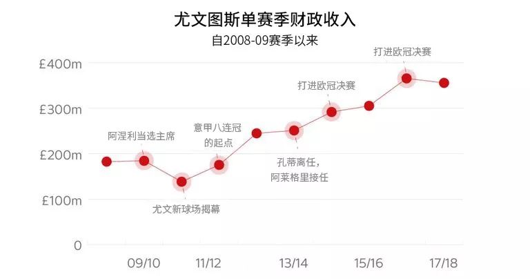 意甲97-98尤文降级,尤文保持意甲统治地位