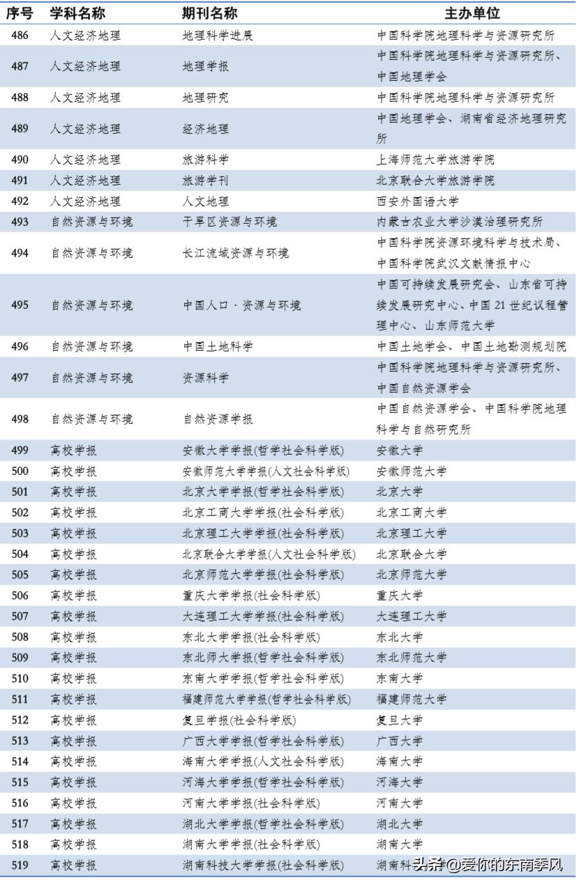 中文期刊abcd分级表,期刊分类及图解