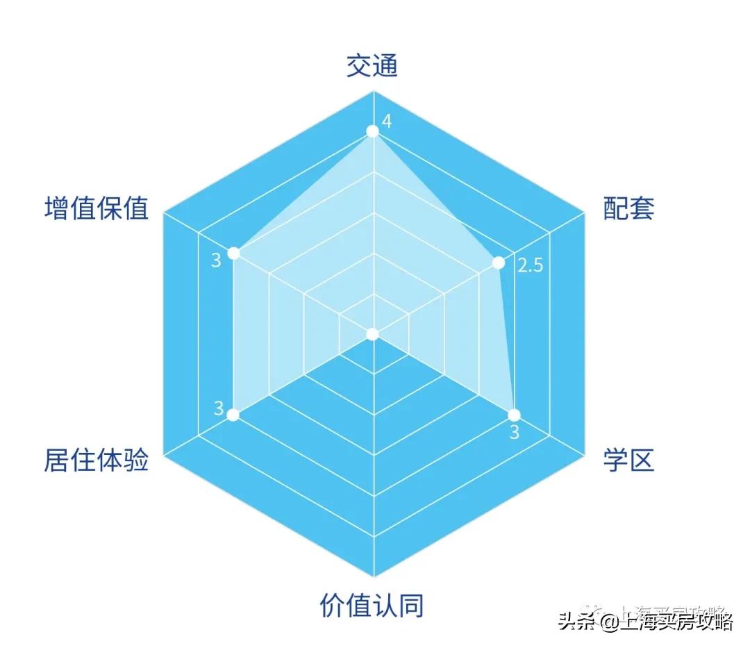 张江上班哪里租房子便宜,上海浦东新区周浦买房优惠政策