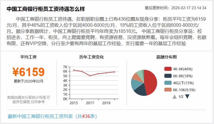 国有六大行薪资介绍,2023年六大国有银行员工薪资排名