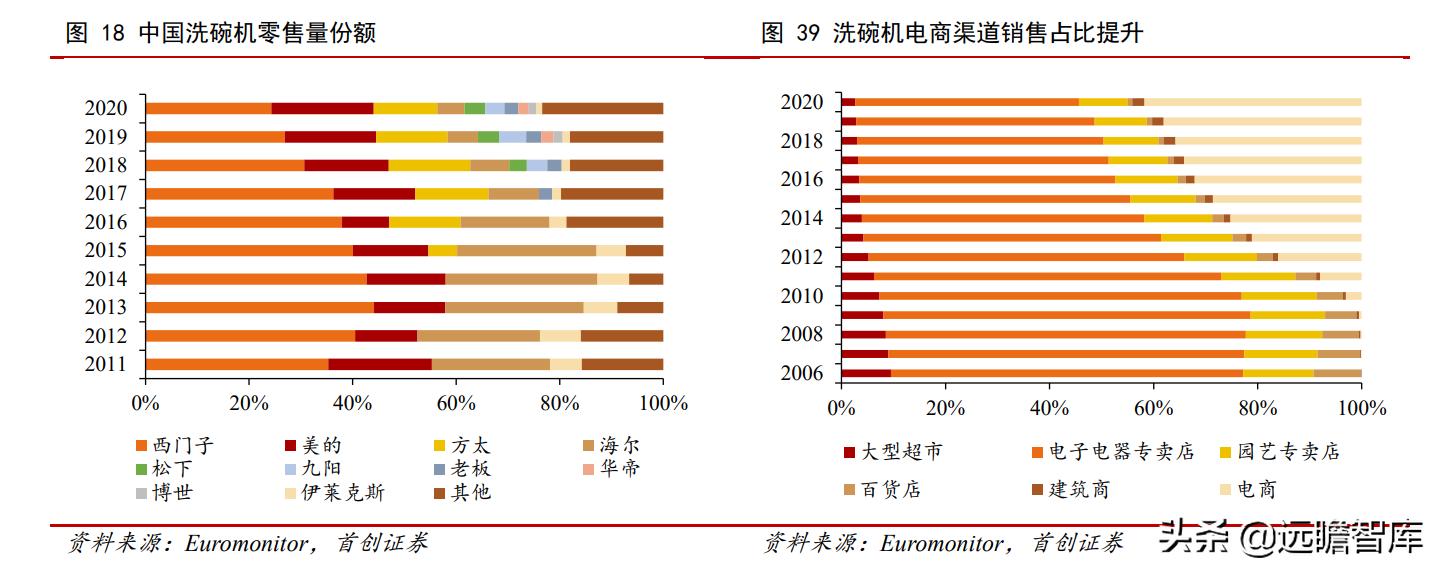 油烟机品牌崛起,老板油烟机的简史