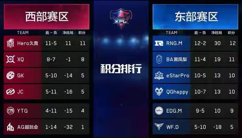 王者荣耀qghappyfly四杀,王者荣耀qghappyfly出装