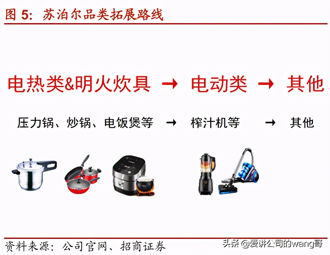 小电器苏泊尔美的九阳哪个牌子好,九阳美的苏泊尔破壁机哪个牌子好