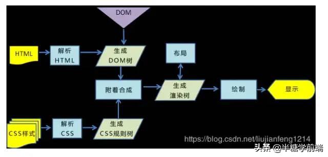 前端面试20k场景题,每天背10道前端面试题助你月入30k