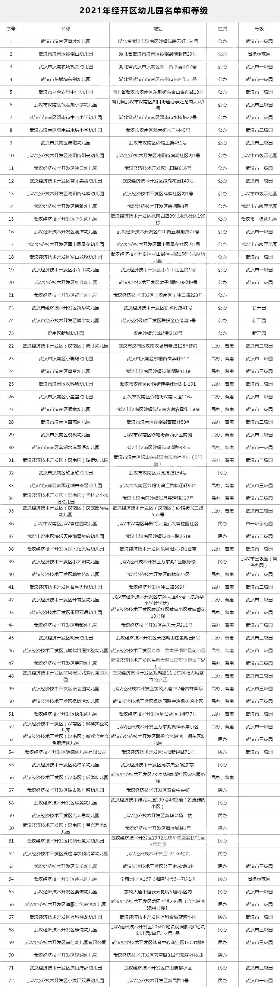 武汉市幼儿园评级标准,武汉排名前30的私立幼儿园