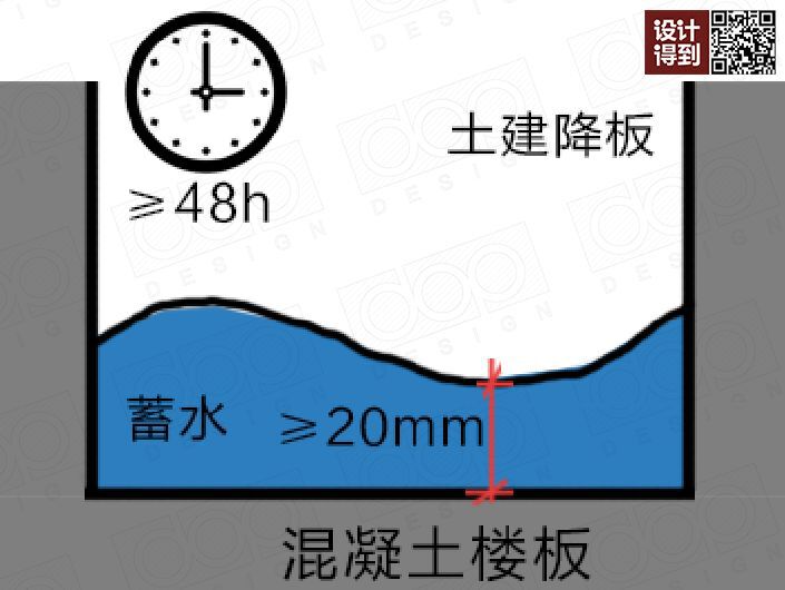家里装修防水说说,家里装修要知道的5个装修知识